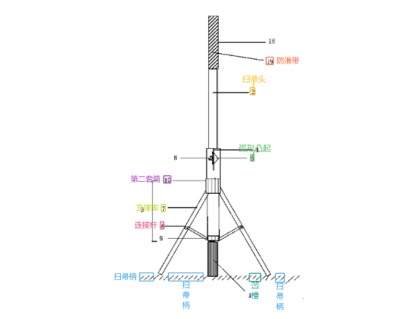 NASA立掃把挑戰(zhàn)玩了嗎？還有這些專利讓掃把立起來(lái)了！