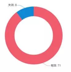 VIVO收購諾基亞專利，補(bǔ)充專利積累