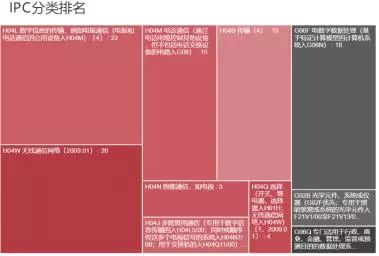 VIVO收購諾基亞專利，補充專利積累