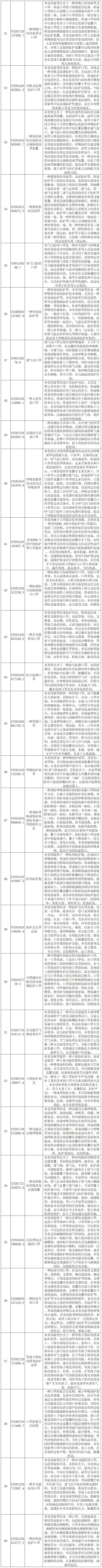 抗擊新型冠狀病毒肺炎專利資源遴選（七）——呼吸防護(hù)用品專利