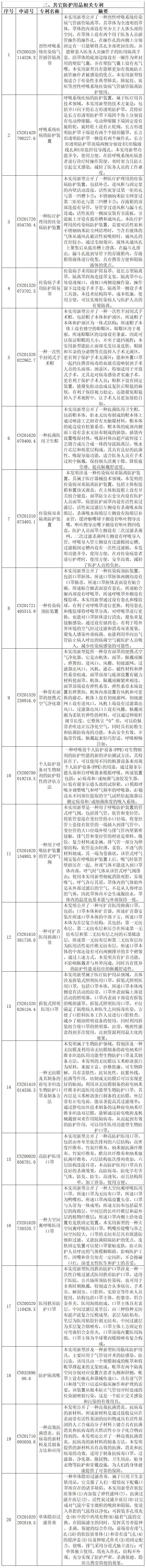 抗擊新型冠狀病毒肺炎專利資源遴選（七）——呼吸防護(hù)用品專利