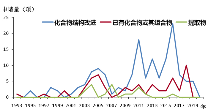 全文版來啦！《抗擊新型冠狀病毒肺炎專利信息研報(bào)》剛剛發(fā)布