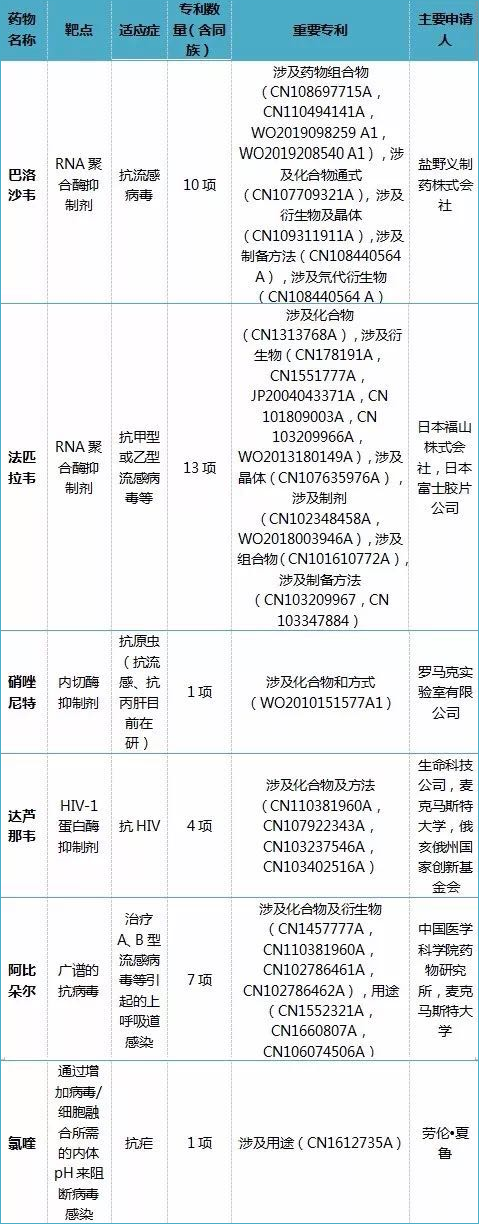 全文版來(lái)啦！《抗擊新型冠狀病毒肺炎專利信息研報(bào)》剛剛發(fā)布