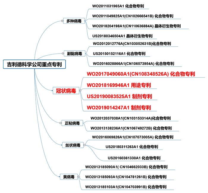 全文版來(lái)啦！《抗擊新型冠狀病毒肺炎專利信息研報(bào)》剛剛發(fā)布