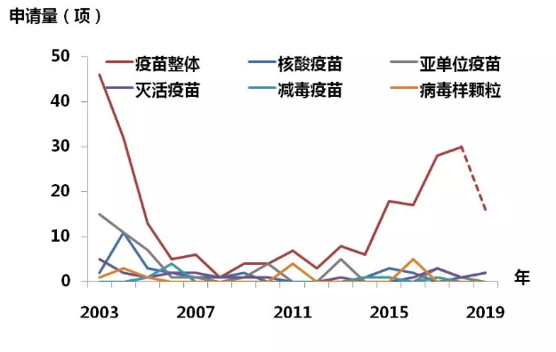 全文版來(lái)啦！《抗擊新型冠狀病毒肺炎專利信息研報(bào)》剛剛發(fā)布