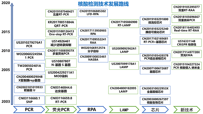 全文版來啦！《抗擊新型冠狀病毒肺炎專利信息研報(bào)》剛剛發(fā)布