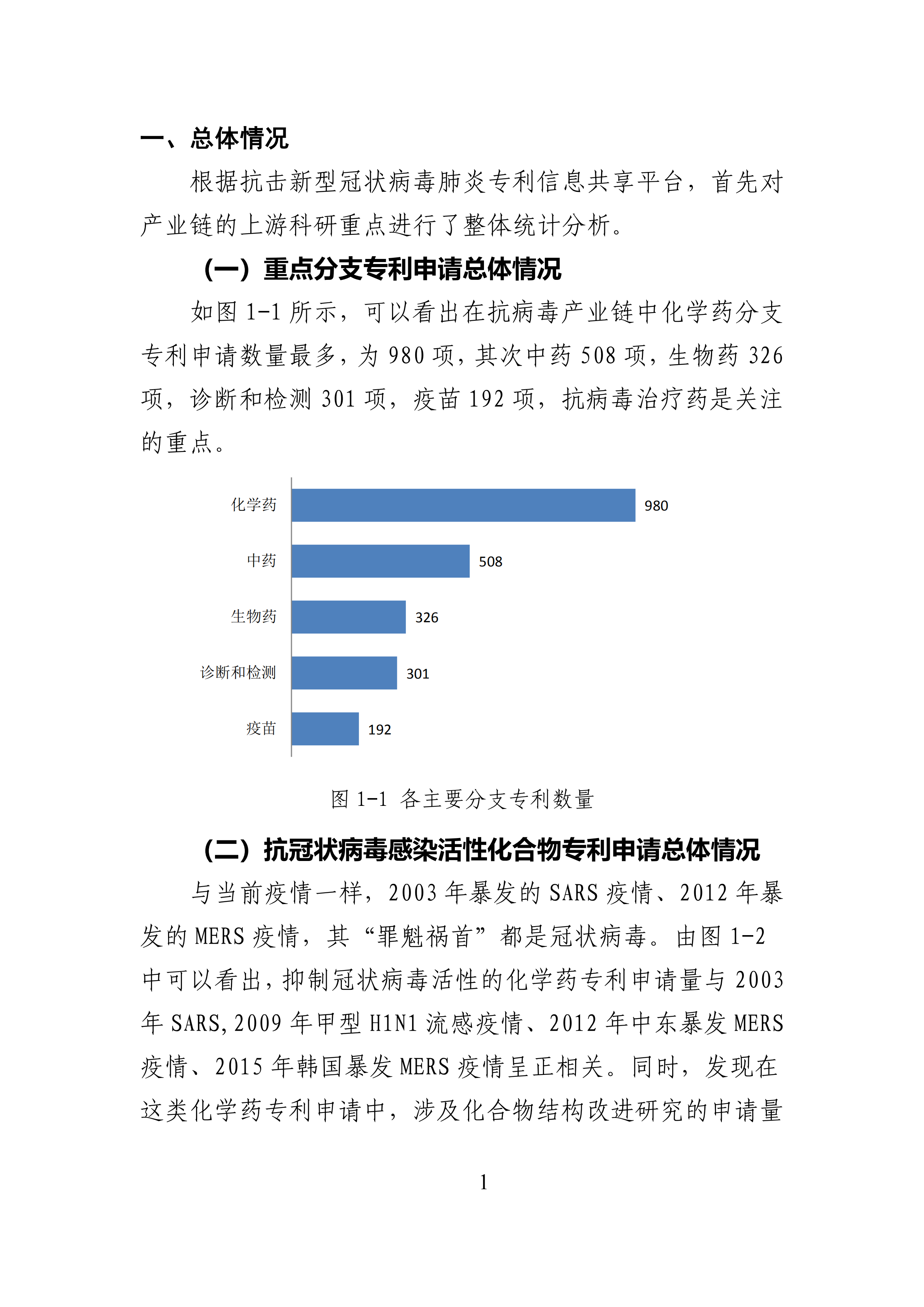 全文版來啦！《抗擊新型冠狀病毒肺炎專利信息研報(bào)》剛剛發(fā)布