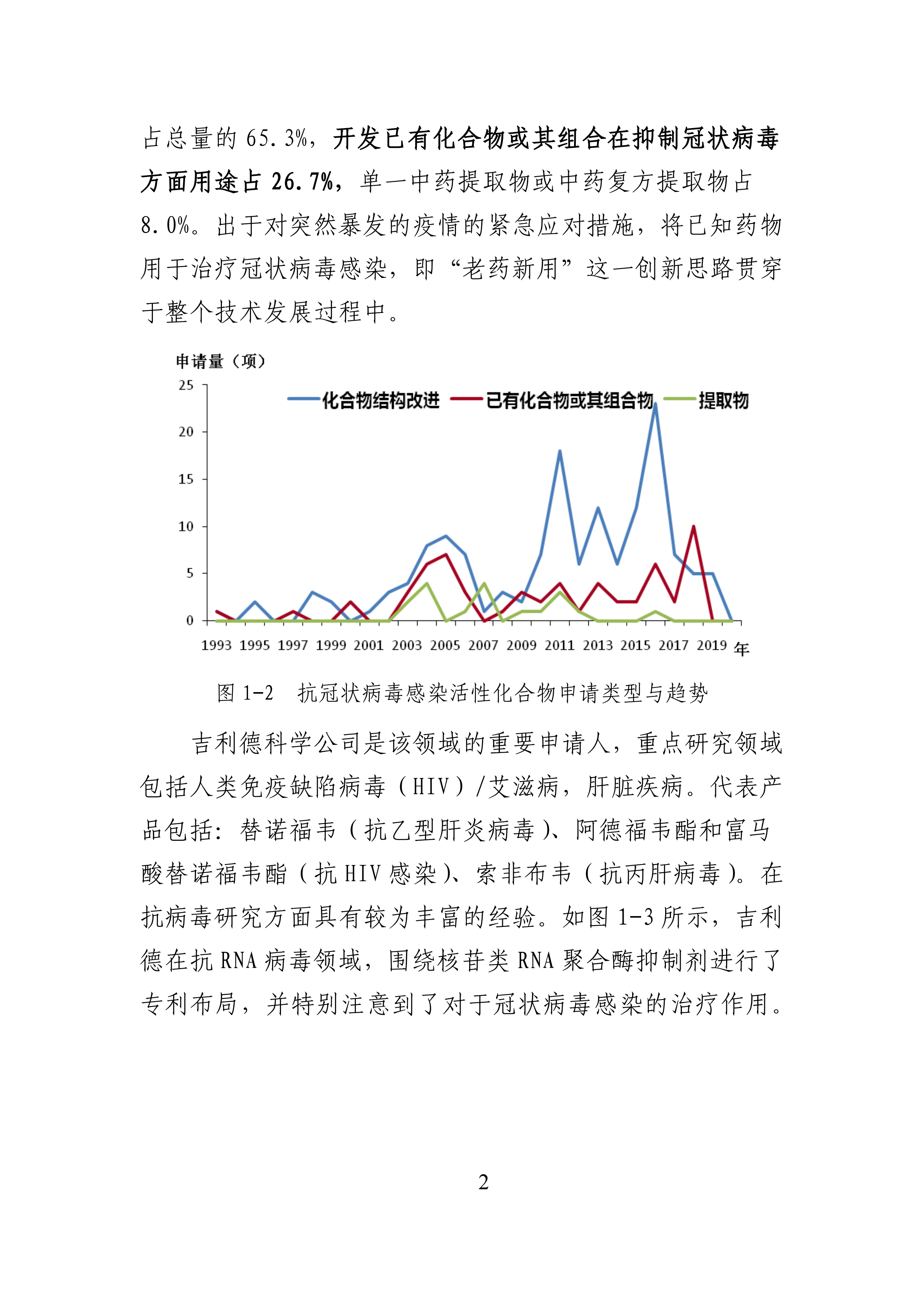 全文版來(lái)啦！《抗擊新型冠狀病毒肺炎專利信息研報(bào)》剛剛發(fā)布