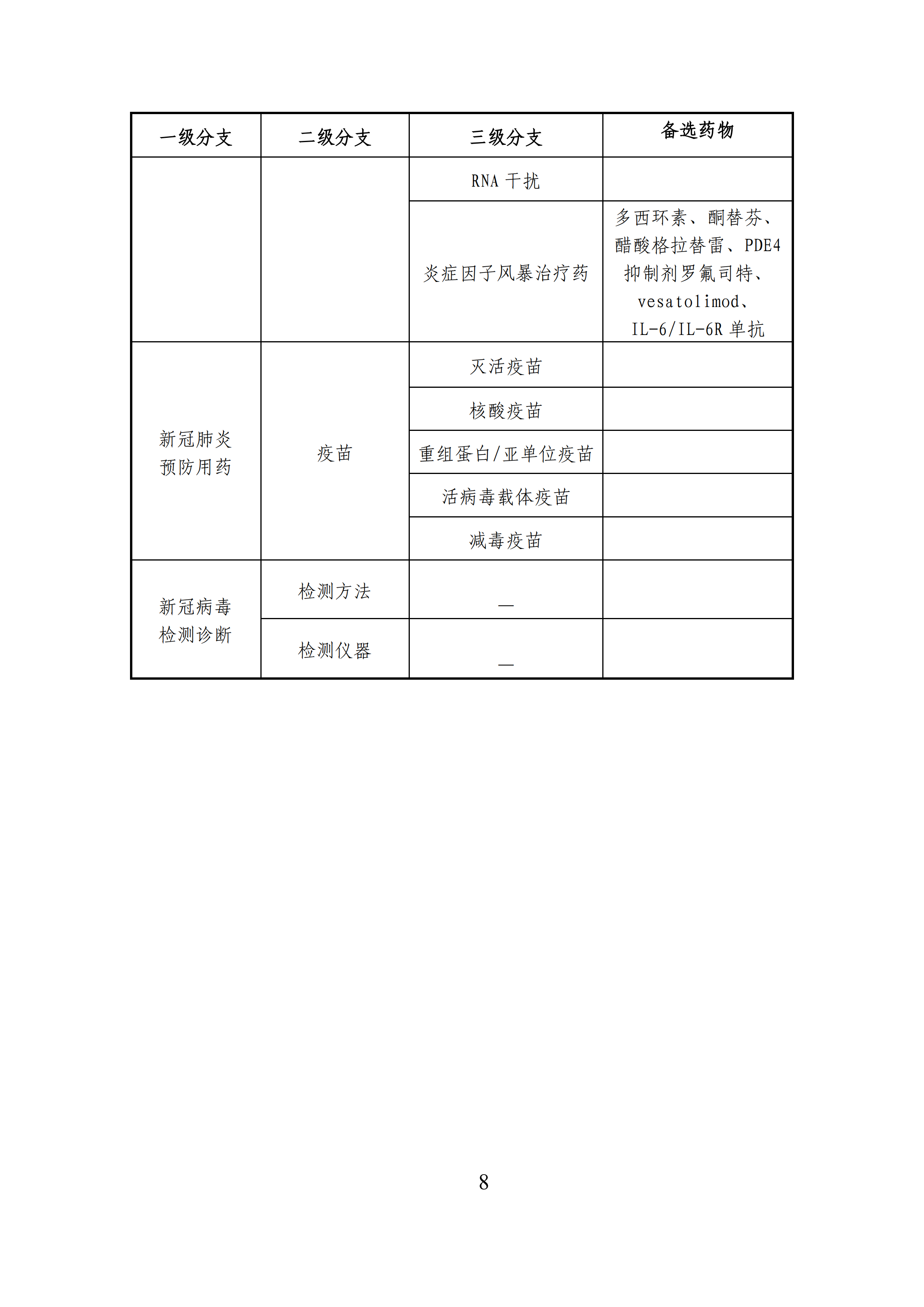 全文版來(lái)啦！《抗擊新型冠狀病毒肺炎專利信息研報(bào)》剛剛發(fā)布