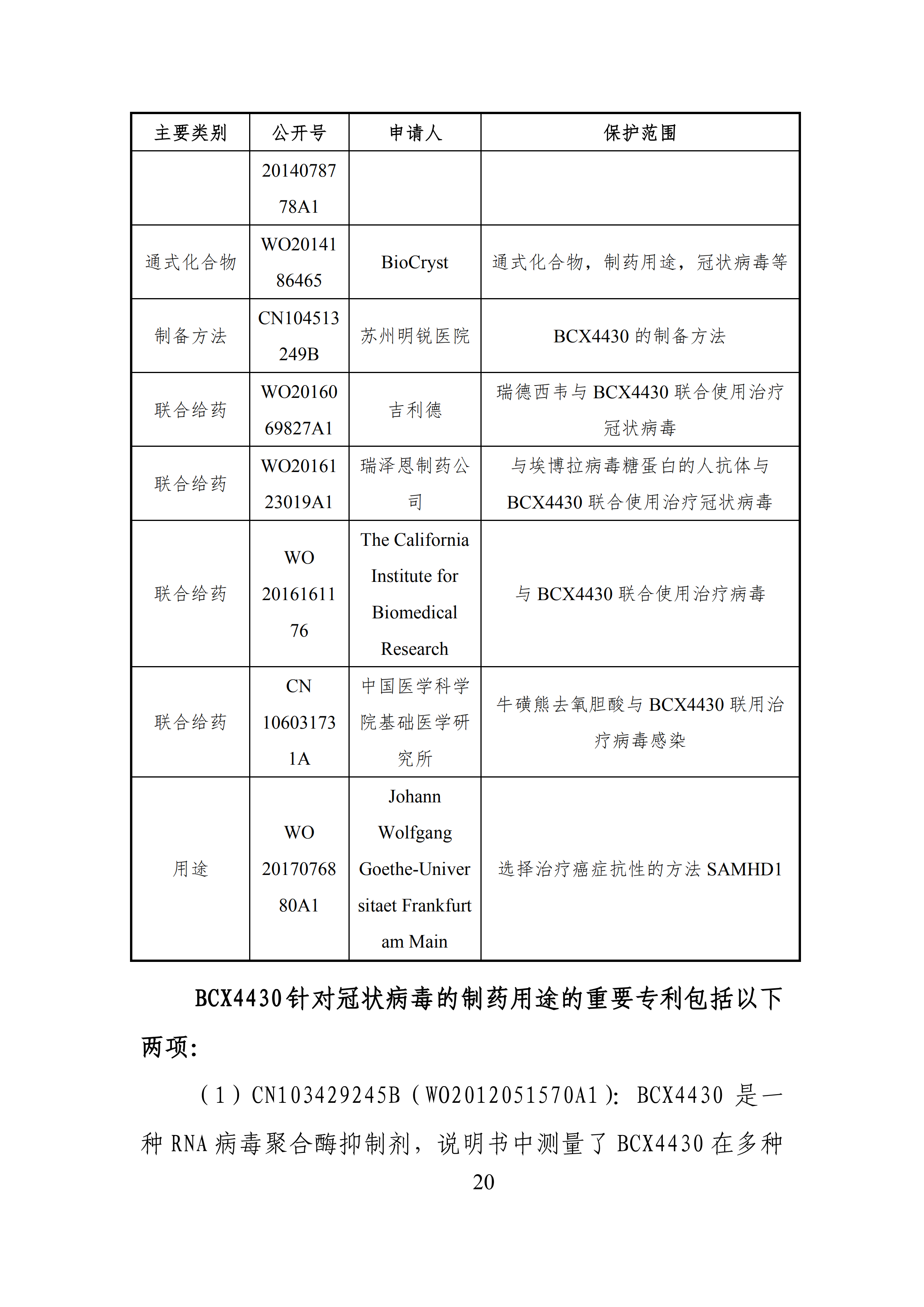 全文版來(lái)啦！《抗擊新型冠狀病毒肺炎專利信息研報(bào)》剛剛發(fā)布