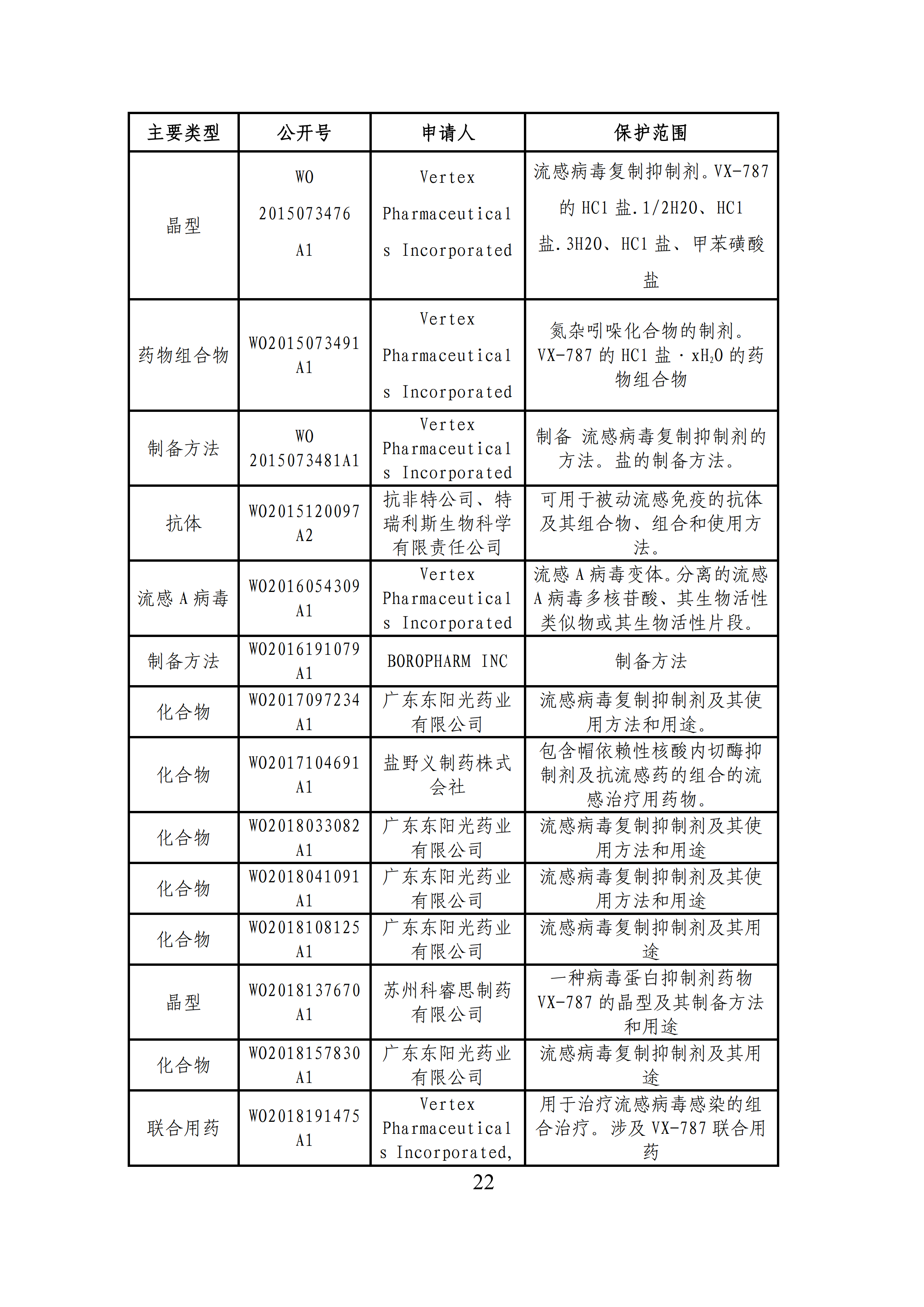 全文版來啦！《抗擊新型冠狀病毒肺炎專利信息研報(bào)》剛剛發(fā)布