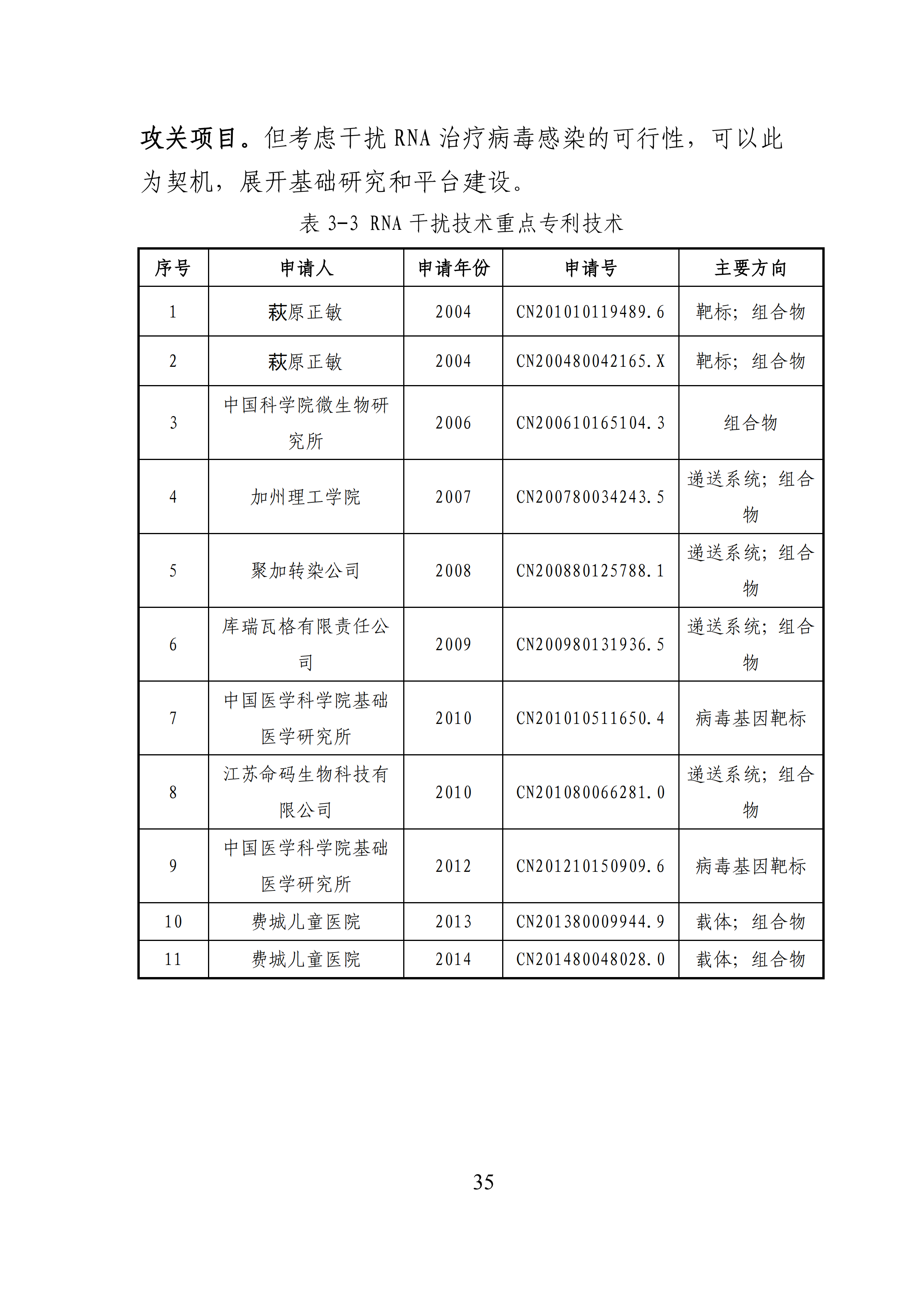 全文版來(lái)啦！《抗擊新型冠狀病毒肺炎專利信息研報(bào)》剛剛發(fā)布