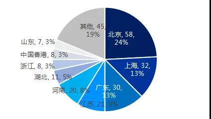 ?【北京IP ? 戰(zhàn)疫專利洞察】專利大數(shù)據(jù)“把脈”國(guó)內(nèi)冠狀病毒檢測(cè)診斷技術(shù)