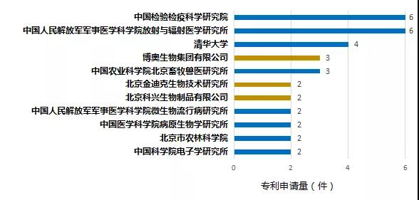 ?【北京IP ? 戰(zhàn)疫專利洞察】專利大數(shù)據(jù)“把脈”國(guó)內(nèi)冠狀病毒檢測(cè)診斷技術(shù)