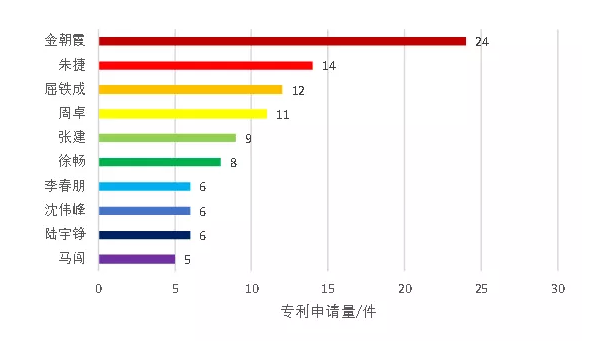 新冠肺炎專利分析遴選：霍尼韋爾的呼吸防護(hù)產(chǎn)業(yè)——在中國