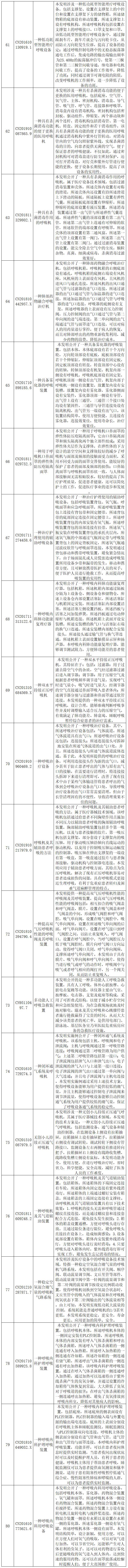 抗擊新型冠狀病毒肺炎專(zhuān)利資源遴選（八）——呼吸急救裝置專(zhuān)利