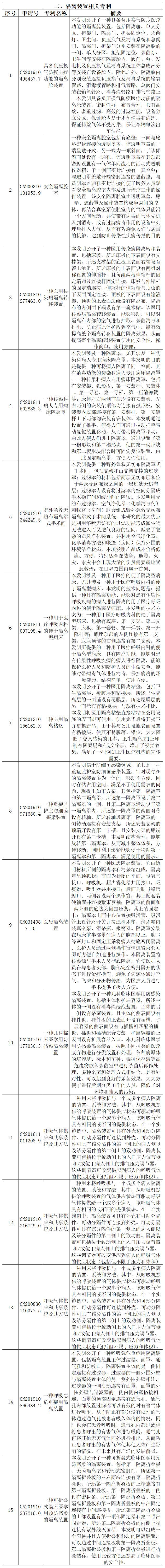 抗擊新型冠狀病毒肺炎專(zhuān)利資源遴選（八）——呼吸急救裝置專(zhuān)利