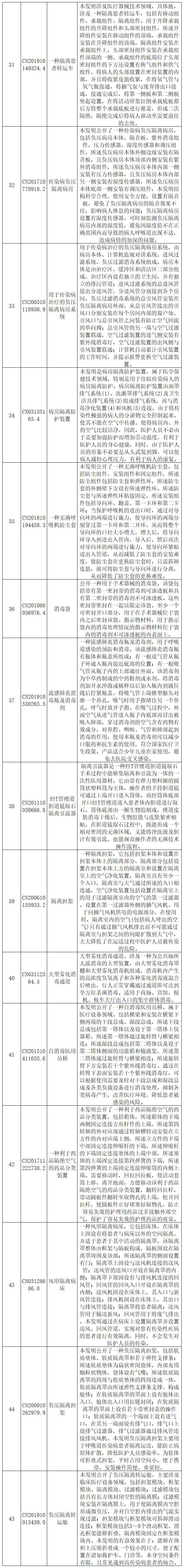 抗擊新型冠狀病毒肺炎專利資源遴選（八）——呼吸急救裝置專利