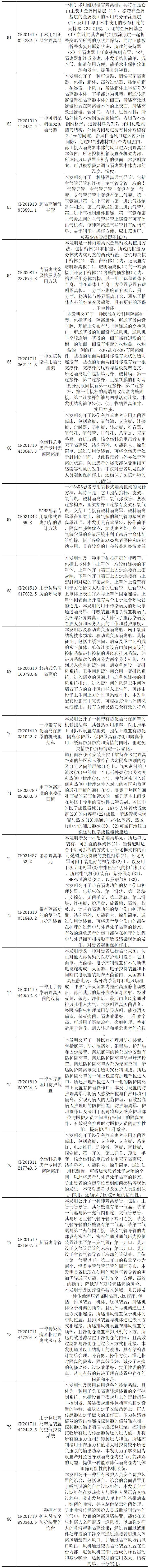 抗擊新型冠狀病毒肺炎專(zhuān)利資源遴選（八）——呼吸急救裝置專(zhuān)利