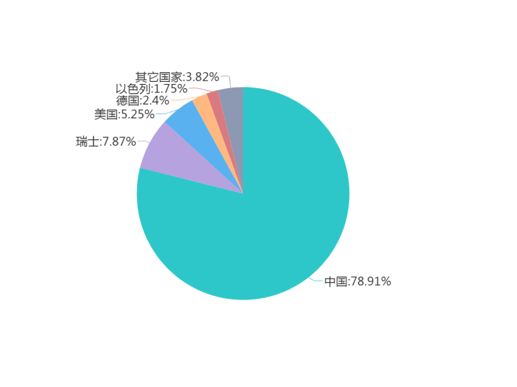 淺談技術領域?qū)用娴膶＠治觥浴八鑳?nèi)釘固定技術”為例