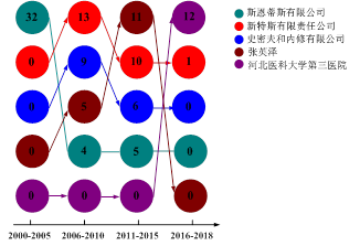 淺談技術領域?qū)用娴膶＠治觥浴八鑳?nèi)釘固定技術”為例