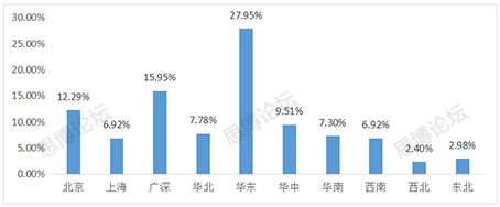 2019年企業(yè)IPR薪資&生存現(xiàn)狀調(diào)查問卷發(fā)布！