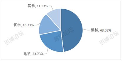 2019年企業(yè)IPR薪資&生存現(xiàn)狀調(diào)查問卷發(fā)布！