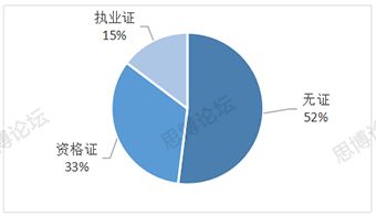 2019年企業(yè)IPR薪資&生存現(xiàn)狀調(diào)查問卷發(fā)布！