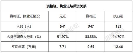 2019年企業(yè)IPR薪資&生存現(xiàn)狀調(diào)查問卷發(fā)布！