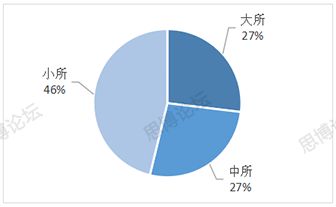 2019年企業(yè)IPR薪資&生存現(xiàn)狀調(diào)查問卷發(fā)布！