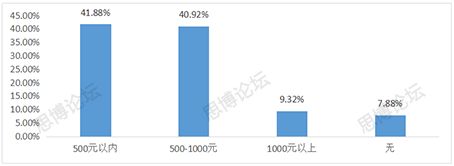 2019年企業(yè)IPR薪資&生存現(xiàn)狀調(diào)查問卷發(fā)布！