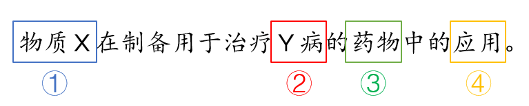 醫(yī)藥用途專利的申請、保護(hù)及布局策略——從武漢病毒研究所申請的瑞德西韋（Remdesivir）治療新冠肺炎的發(fā)明申請談起