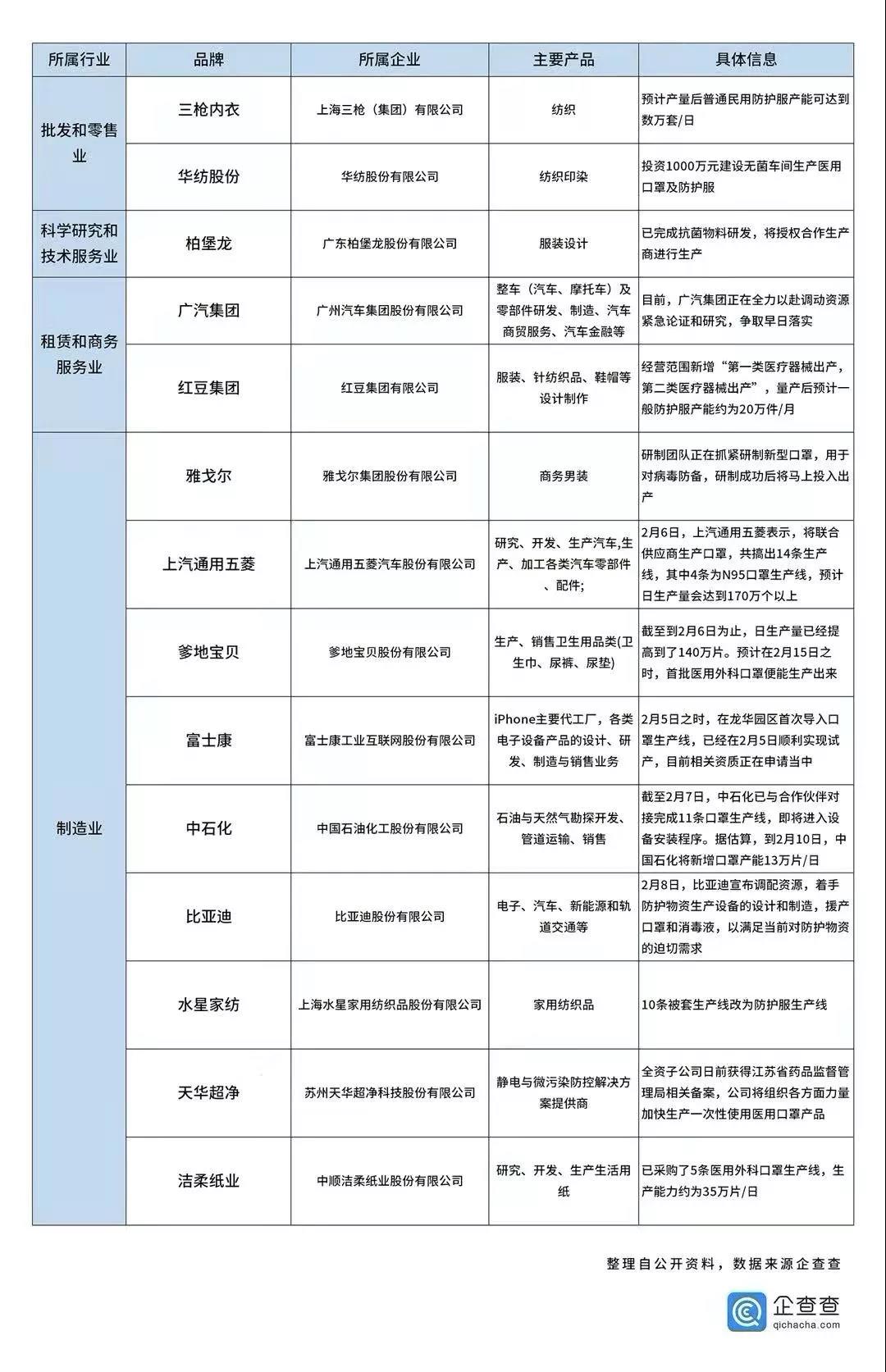 又一款爆品？小米智能口罩專利曝光