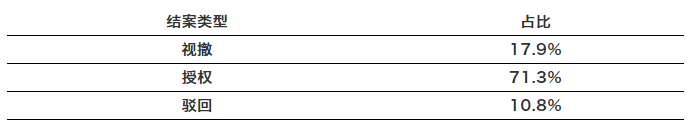 高校專利斷奶，誰最難受？