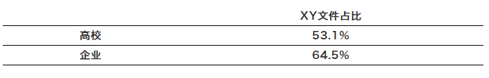 高校專利斷奶，誰最難受？