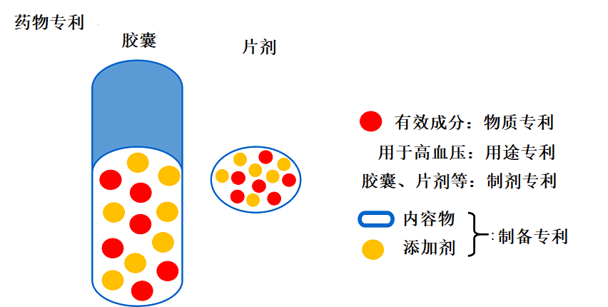 圖解藥物專(zhuān)利的法律問(wèn)題