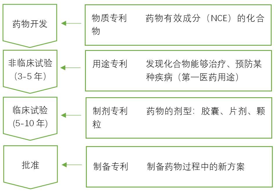 圖解藥物專利的法律問題