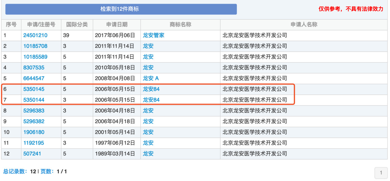 “84消毒液”，商標到底屬于誰？