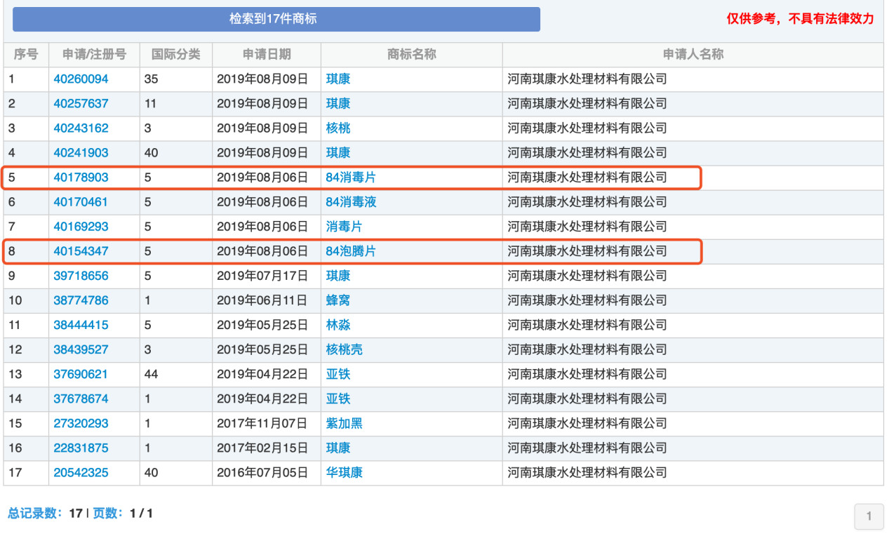 “84消毒液”，商標到底屬于誰？