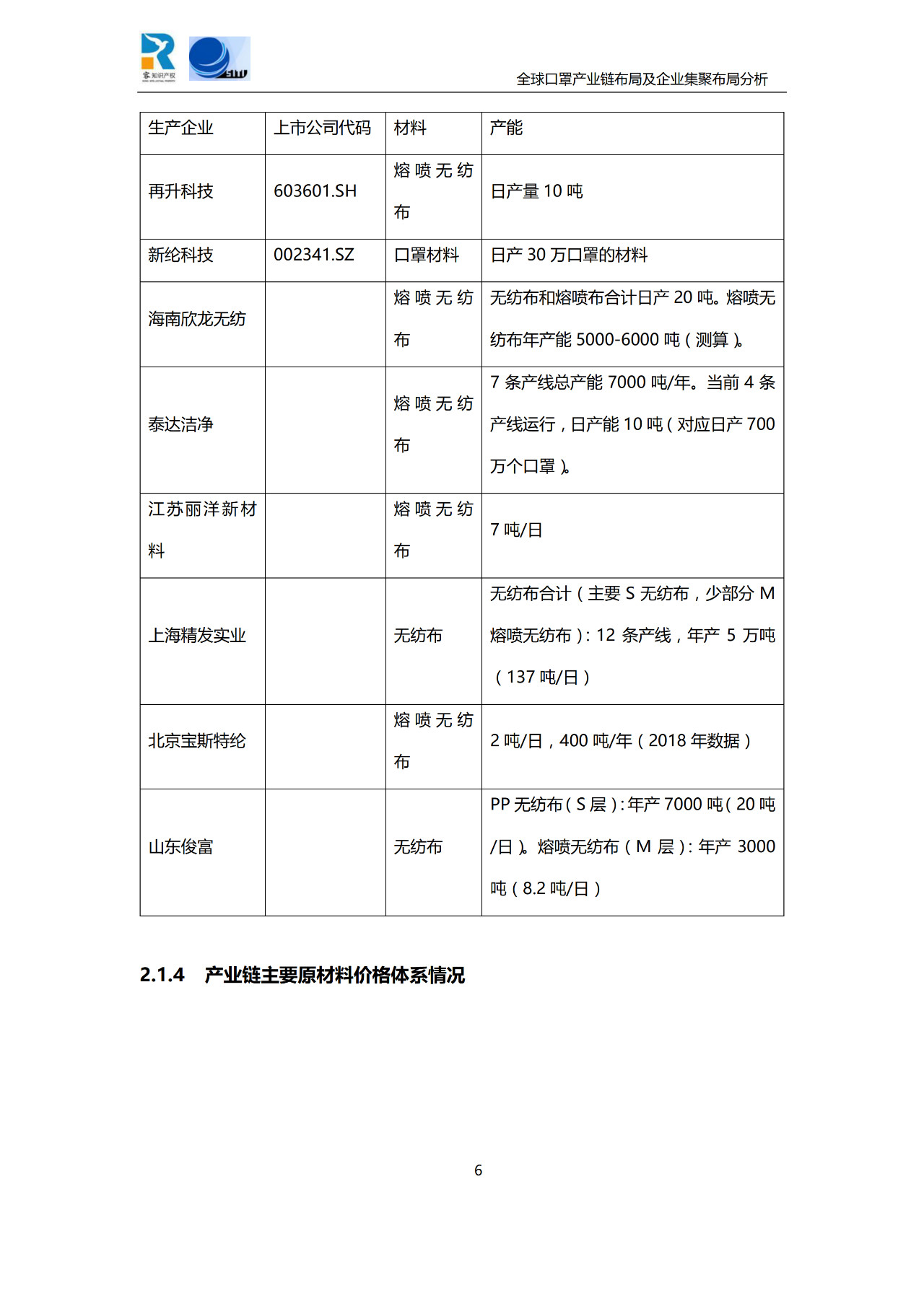 深度！全球口罩產(chǎn)業(yè)鏈布局及企業(yè)集聚布局分析報(bào)告（共84頁(yè)）