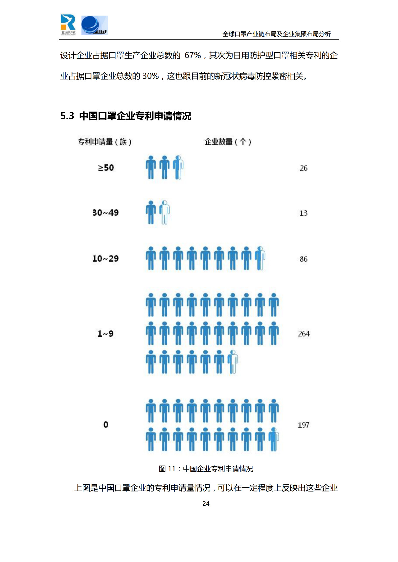 深度！全球口罩產(chǎn)業(yè)鏈布局及企業(yè)集聚布局分析報(bào)告（共84頁(yè)）