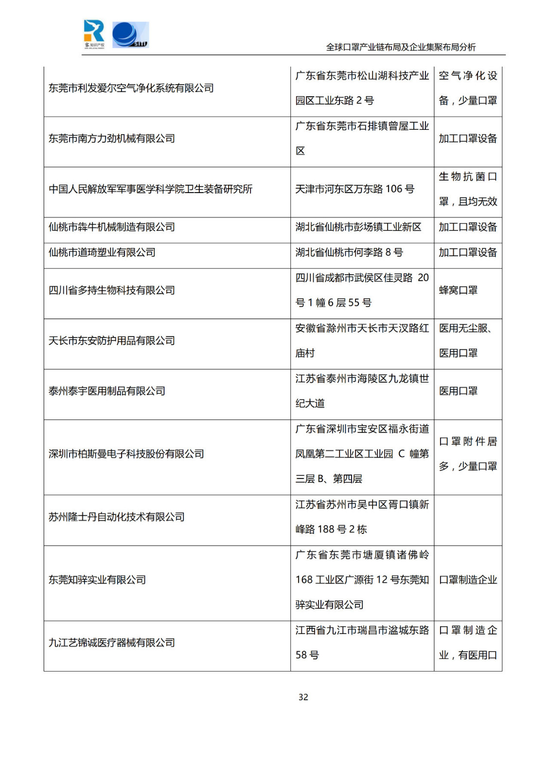 深度！全球口罩產(chǎn)業(yè)鏈布局及企業(yè)集聚布局分析報(bào)告（共84頁(yè)）