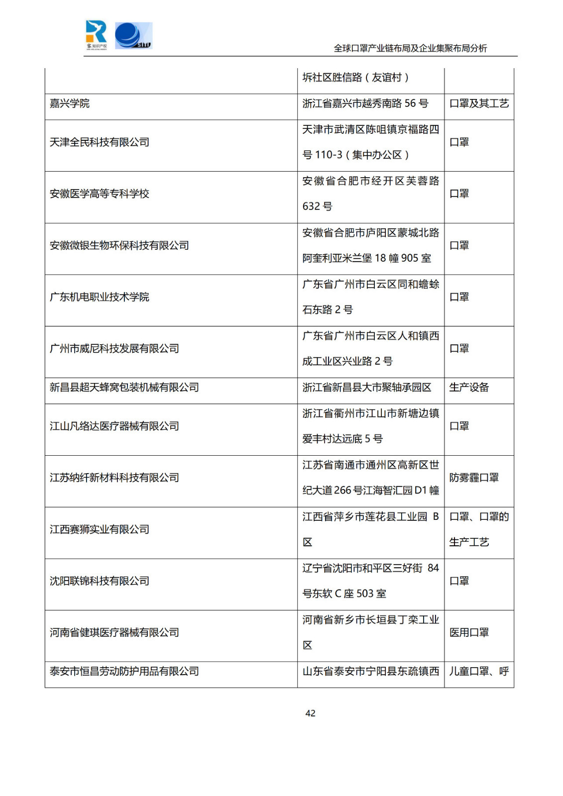 深度！全球口罩產(chǎn)業(yè)鏈布局及企業(yè)集聚布局分析報(bào)告（共84頁(yè)）