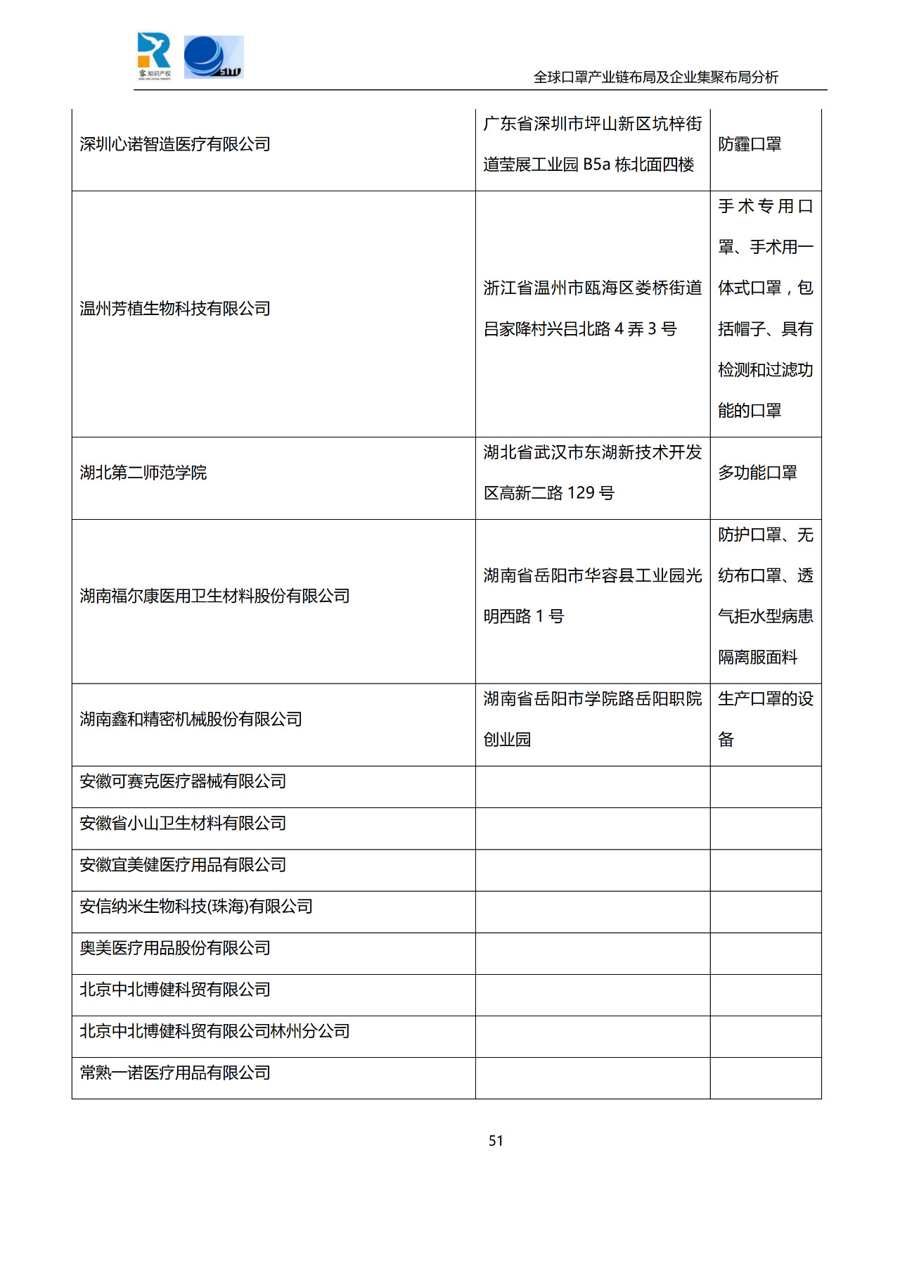 深度！全球口罩產(chǎn)業(yè)鏈布局及企業(yè)集聚布局分析報(bào)告（共84頁(yè)）