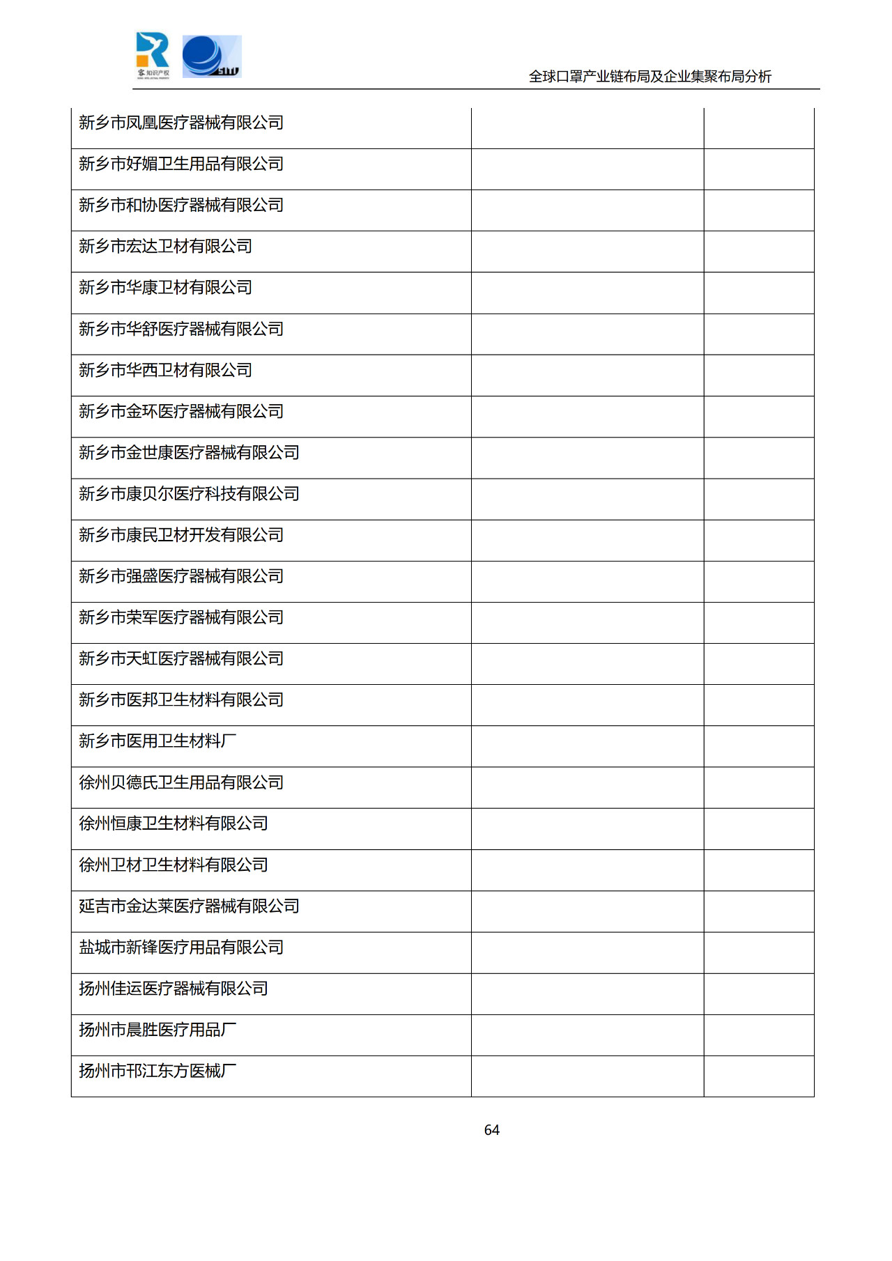 深度！全球口罩產(chǎn)業(yè)鏈布局及企業(yè)集聚布局分析報(bào)告（共84頁(yè)）