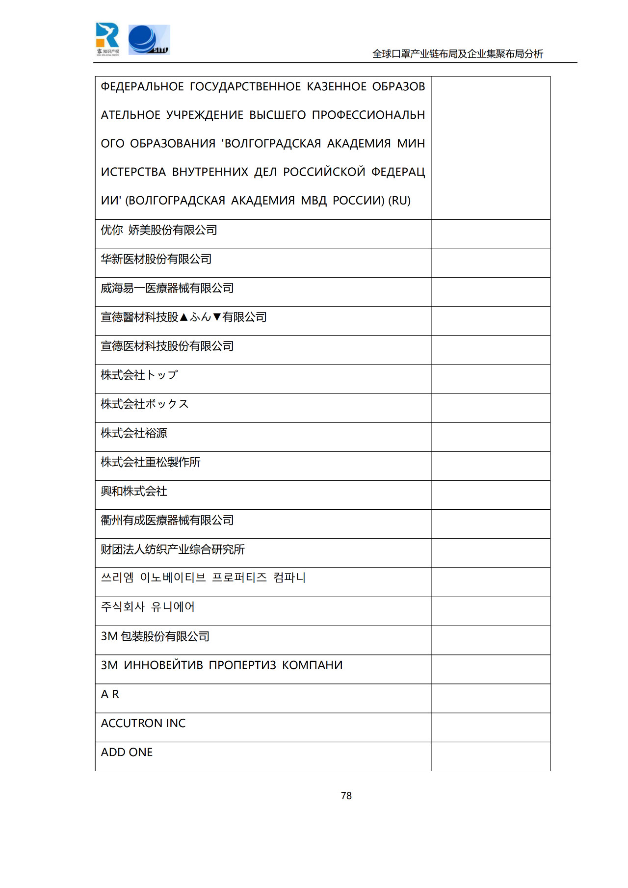 深度！全球口罩產(chǎn)業(yè)鏈布局及企業(yè)集聚布局分析報(bào)告（共84頁(yè)）