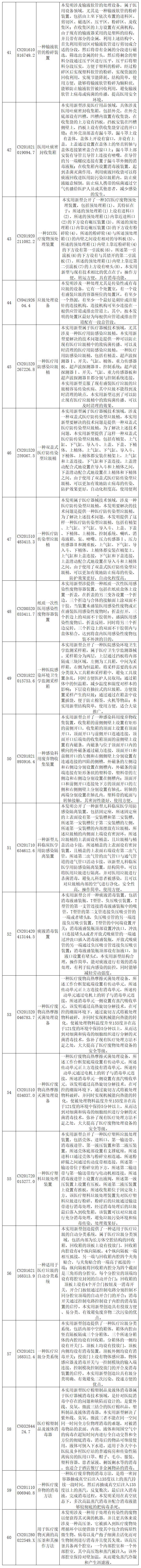 抗擊新型冠狀病毒肺炎專利資源遴選（十）——醫(yī)用廢棄物處理專利