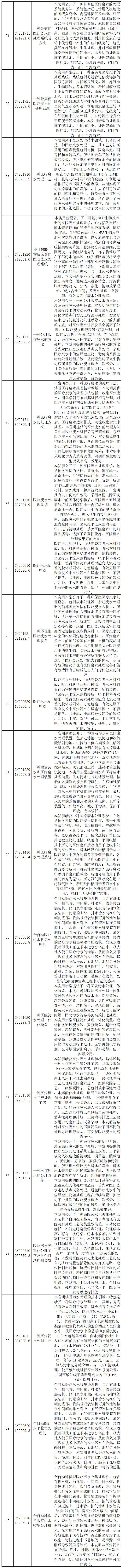 抗擊新型冠狀病毒肺炎專利資源遴選（十）——醫(yī)用廢棄物處理專利