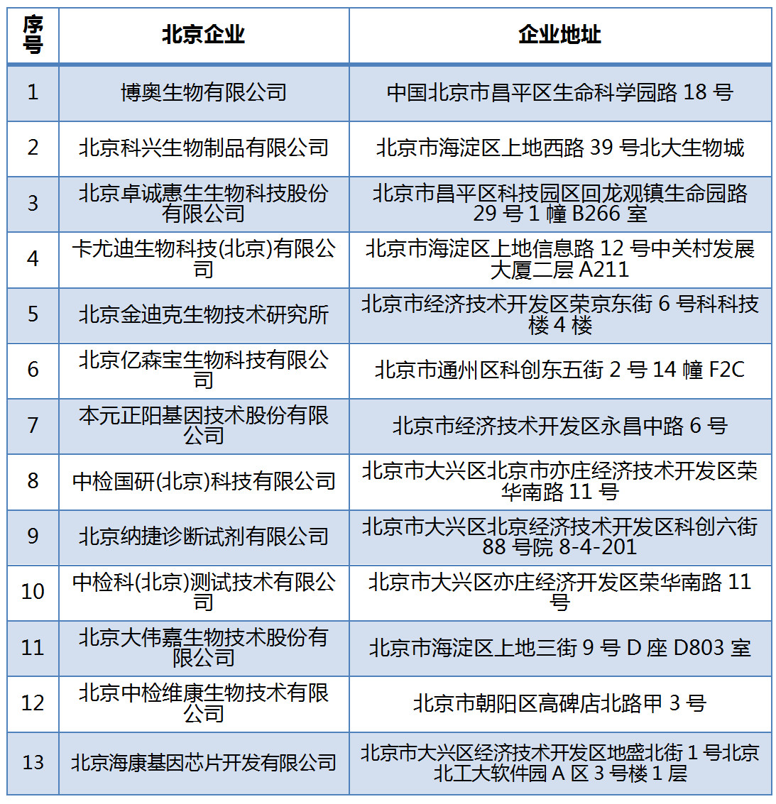 專利數(shù)據(jù)洞察：新型冠狀病毒檢測(cè)診斷技術(shù)研發(fā)指引