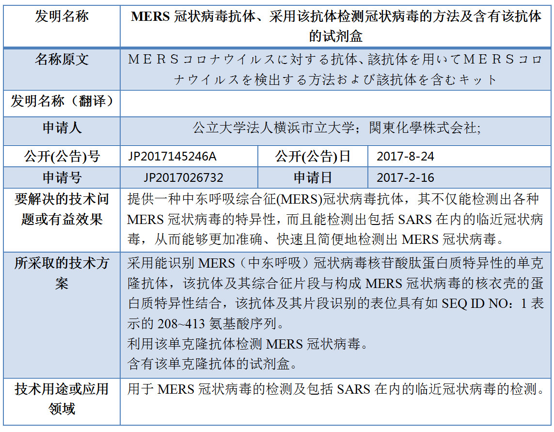 專利數(shù)據(jù)洞察：新型冠狀病毒檢測(cè)診斷技術(shù)研發(fā)指引